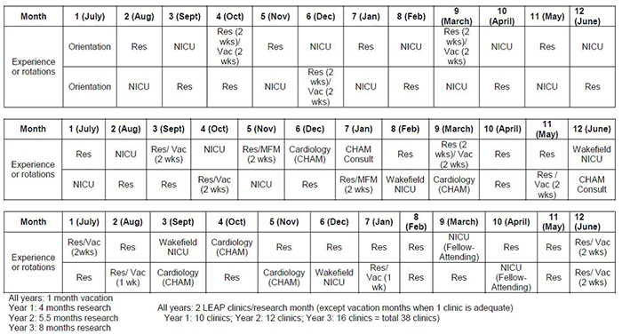 Fellowship Schedule